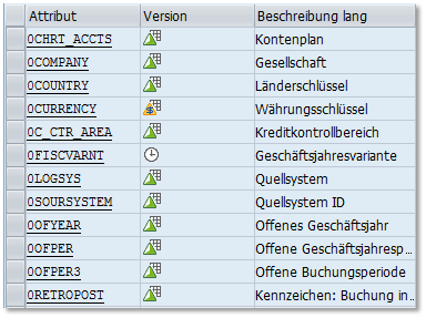 Attributes of the InfoObject 0Comp_Code