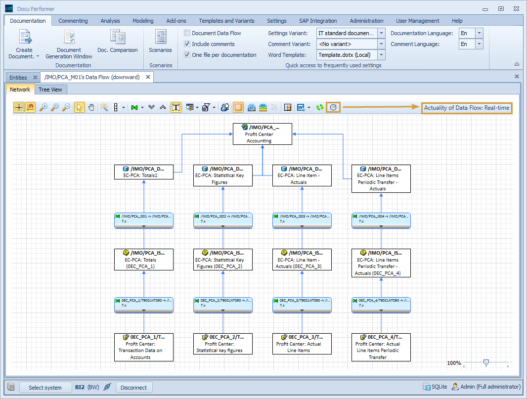 Online Data Flow button in the toolbar of the Data Flow