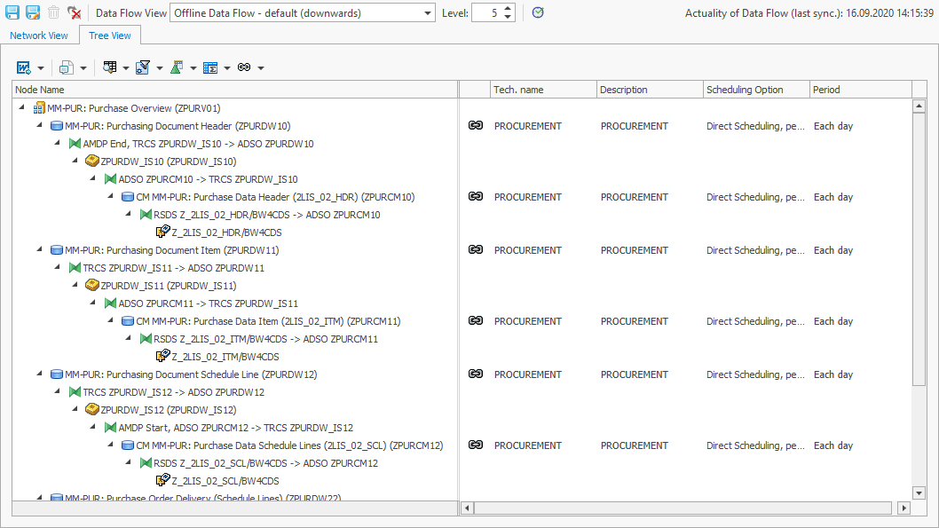 Results with columns for technical name, description, scheduling option and time period