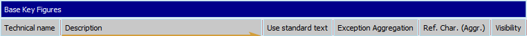 Elongated description field