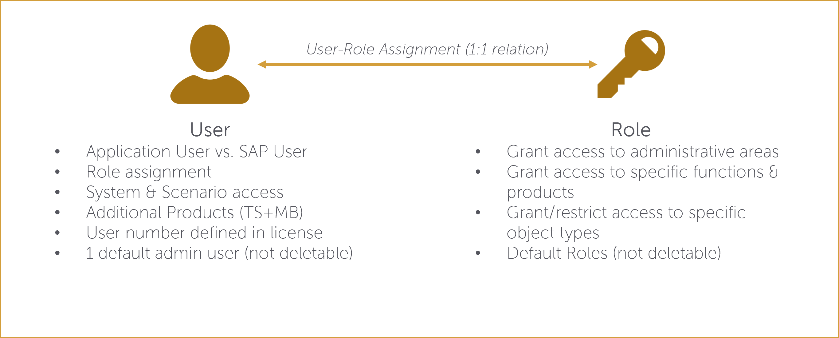 User_Management.png