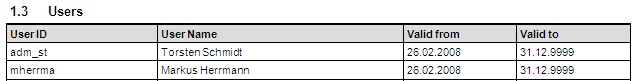 List of all users assigned to the documented role in the Documentation