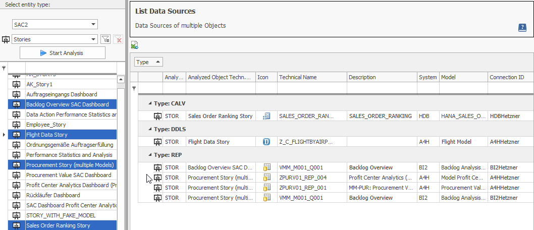Data Sources of Stories sorted by Object Type