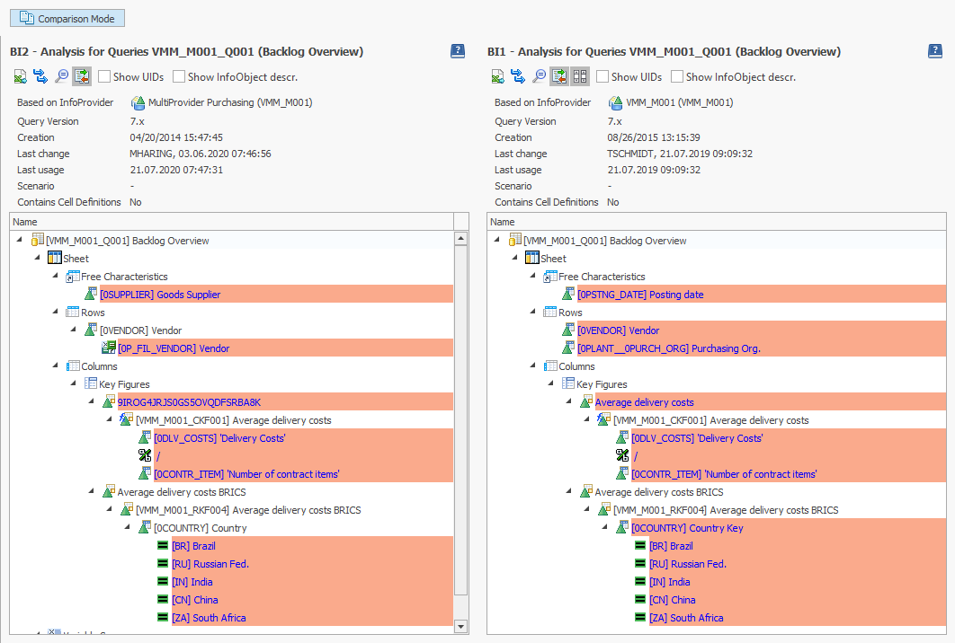 Different elements of 2 Queries highlighted red and with no displayed identical elements