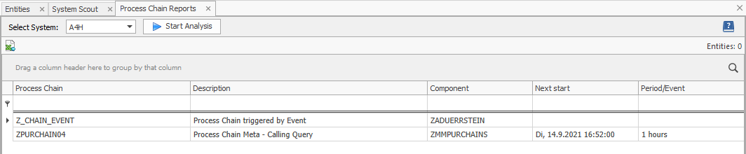 The results display all scheduled Process chains with the time of the next start