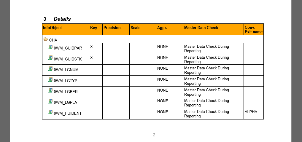 Table in documentation with an orange table header